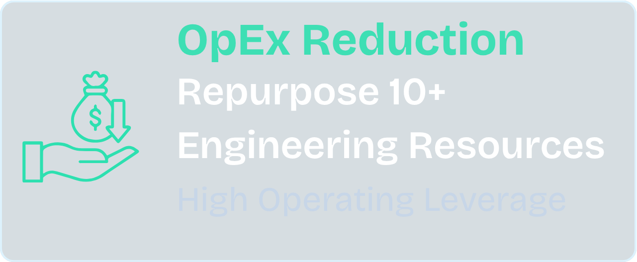 OpEx Reduction card showing repurpose 10 plus engineering resources and High Operating Leverage